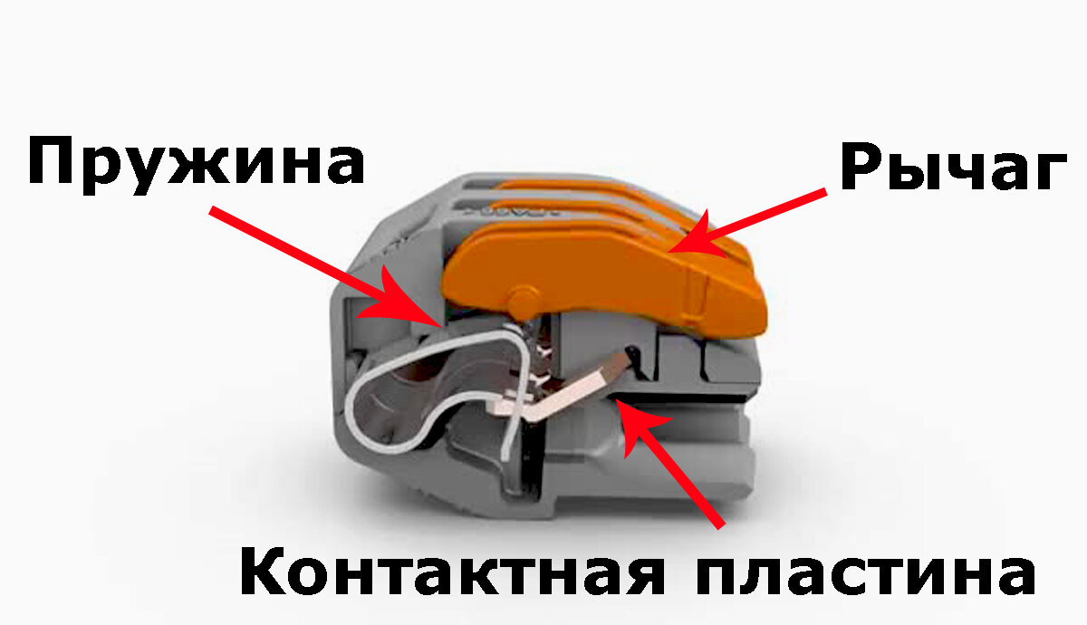 Устройство пружинной клеммы