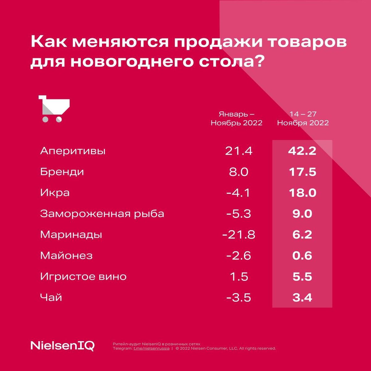 Данные, которые показывают перемены в поведении потребителей перед Новым годом