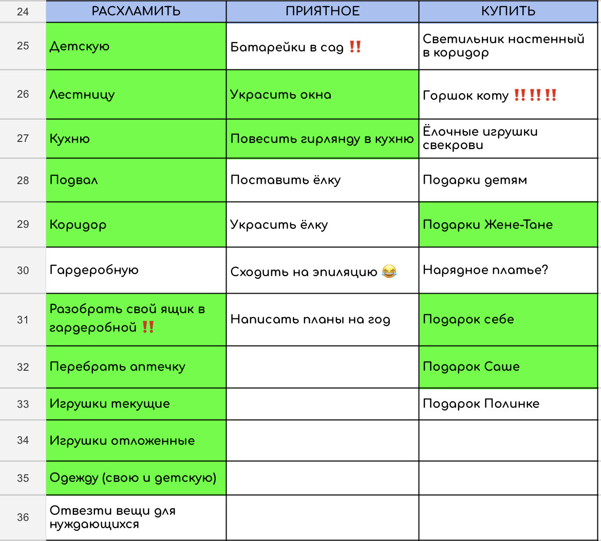 Успеть до Нового года - умри, но сделай 😈 | Гвоздик в секонде | Дзен