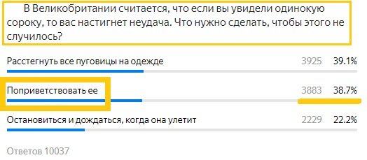 Вопрос с прошлого теста. Правильный ответ- Поприветствовать