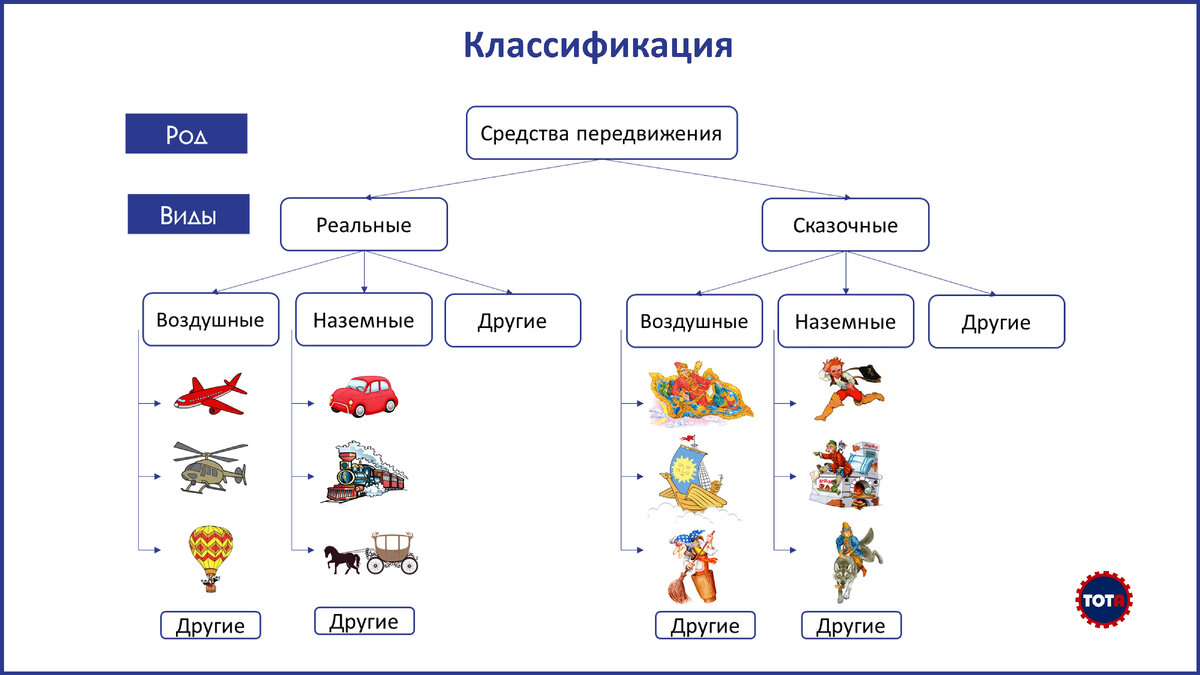 Обобщение — ключ к творчеству | Инженер идей | Дзен