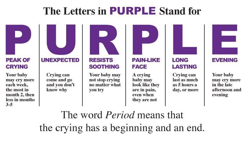 Фиолетовый плач ребенка. Purple crying. purple crying period. фиолетовый плач новорожденного. синдром фиолетового плача.