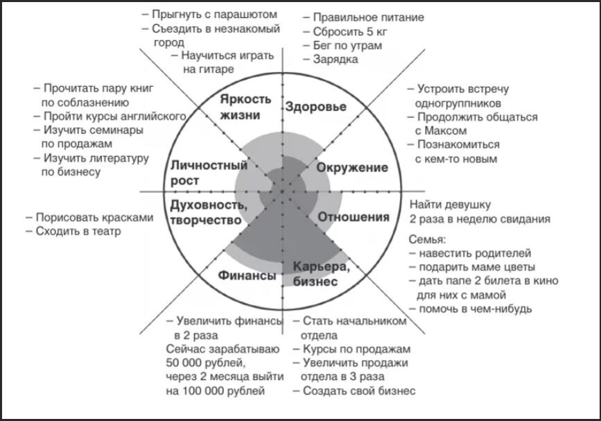 Аспекты жизни человека примеры