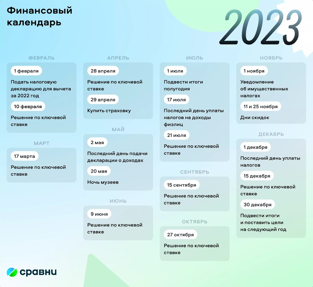 Финансовый календарь: 12 важных дат для денег и кошелька в 2023 году |  Сравни | Дзен