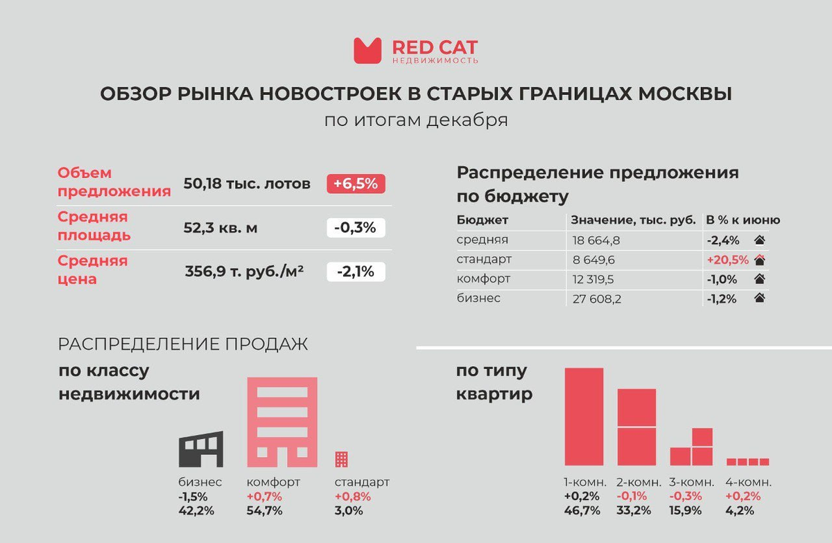 Объем результата