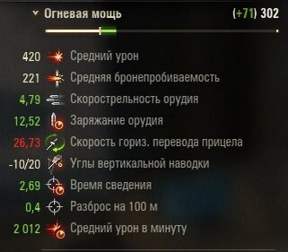 Очень слабое орудие