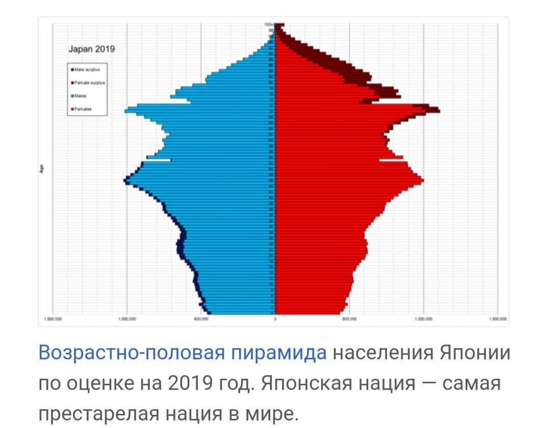 Демография японии