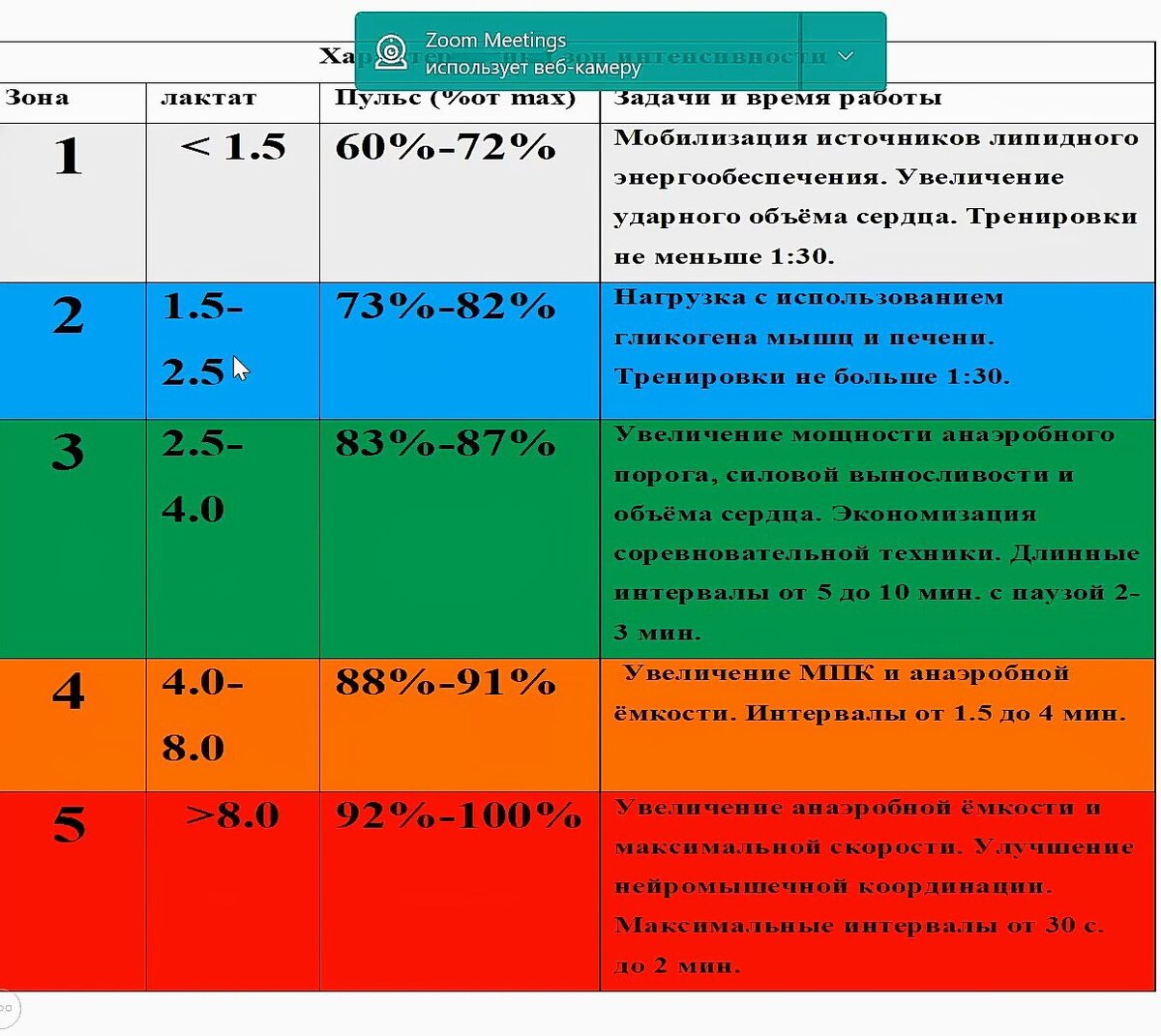 пульс во время оргазма у женщин фото 40