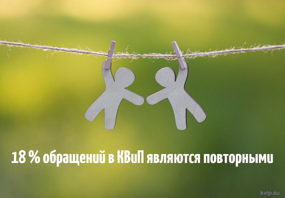 18% обращений в КВиП повторные