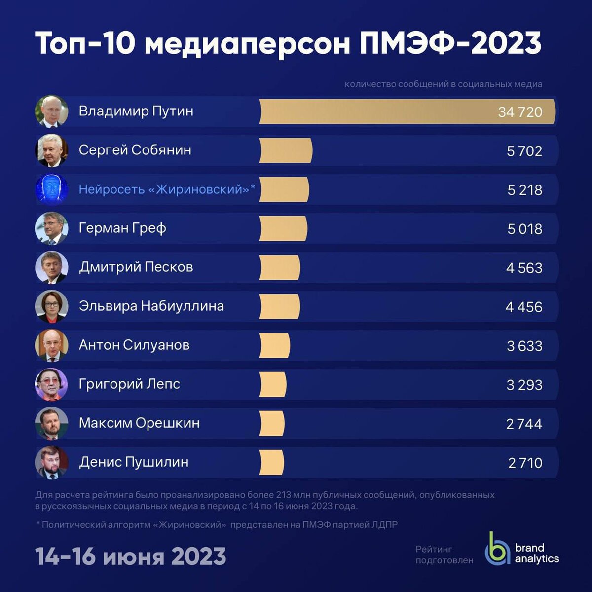 Издание проект телеграмм канал