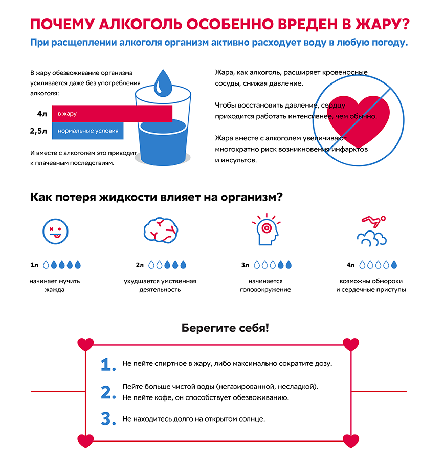 Сколько нельзя пить. Алкоголь и жара. Алкоголь в жаркую погоду. Почему нельзя употреблять алкоголь. Почему вредно пить.