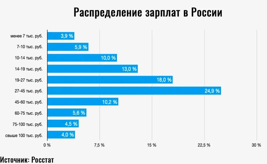 Сколько зарабатывают в москве 2023