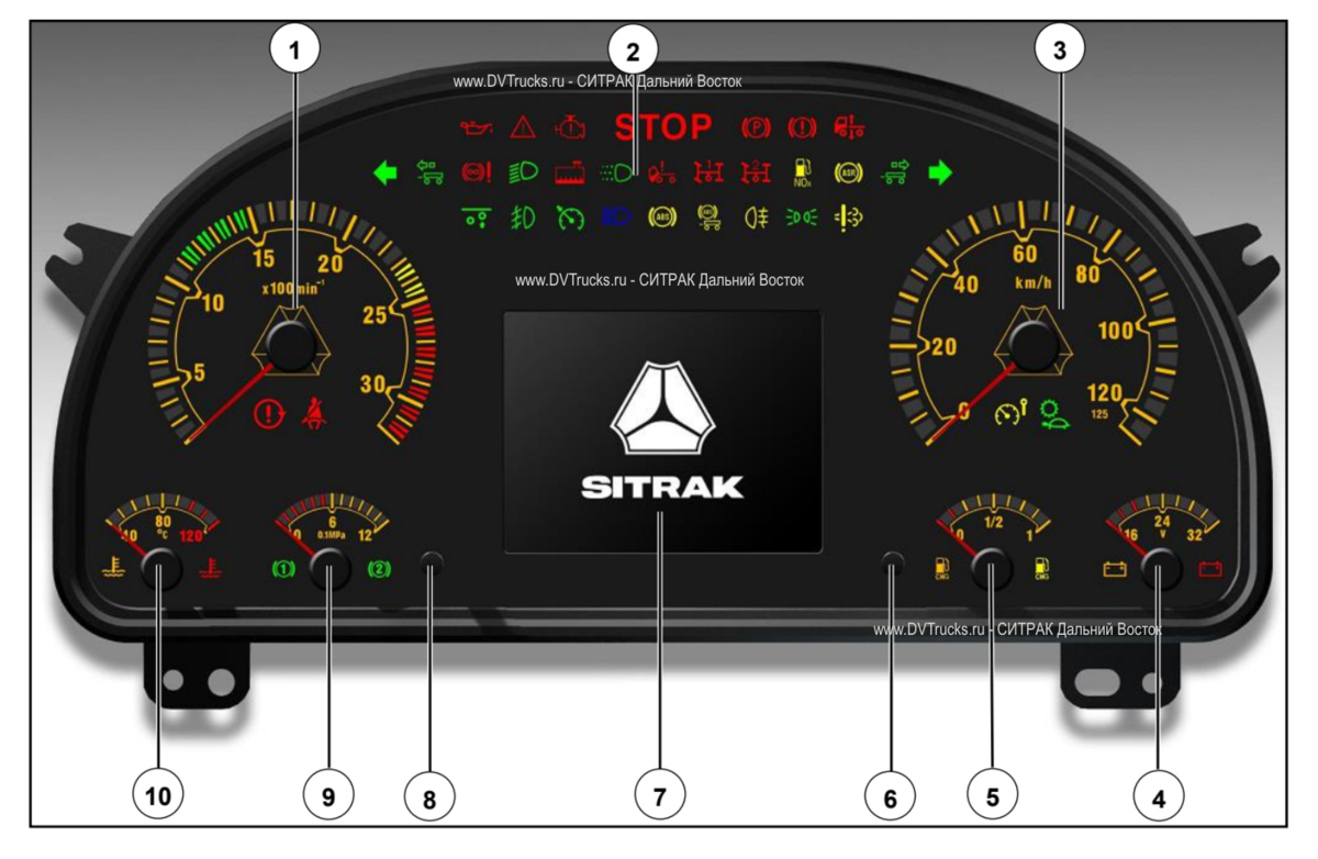 Диагностика и ремонт ошибок приборной панели Ситрак | DVTrucks.ru сервисный  центр SITRAK, HOWO, WEICHAI, SANY | Дзен