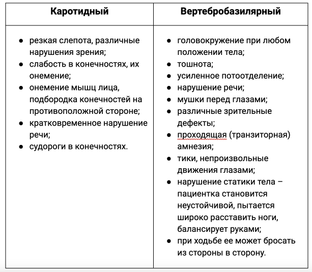 9 самых первых признаков микроинсульта — Into-Sana