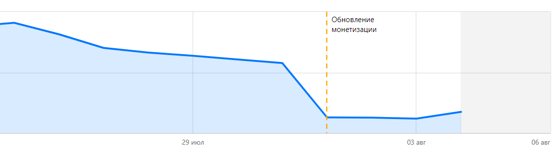 Монетизация статей