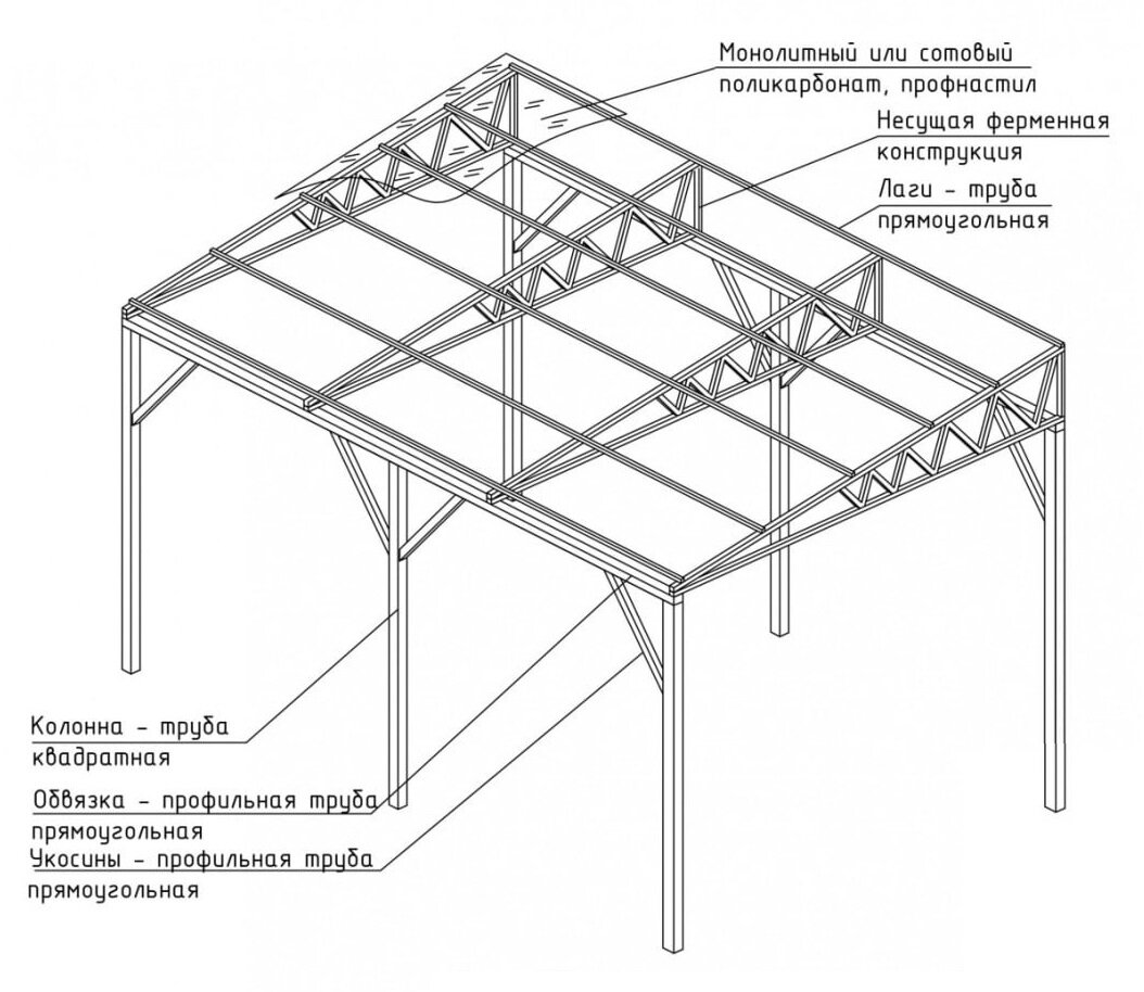 Односкатная крыша своими руками - чертежи и фото: пошаговая инструкция для пристройки или бытовки