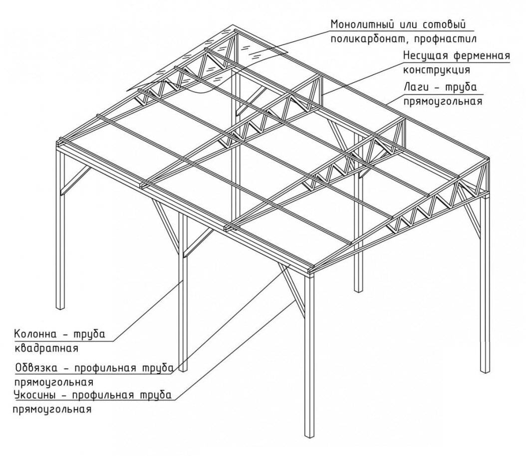 Конструкция лучшие. Чертеж односкатного навеса. Навес односкатный металлический чертеж. Навес односкатный 6х6 чертеж. Навес из поликарбоната 5х10м смета.