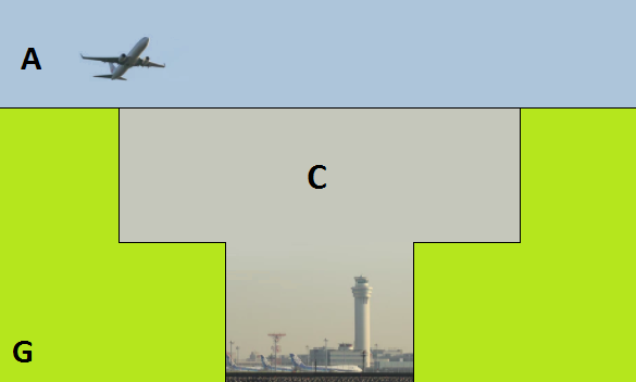 
На самом верху схемы находится класс А. Там чаще всего обретаются большие мощные самолёты, в основном пассажирские суда. Летают тут только по приборам и с поддержкой диспетчера. Без них туда соваться нельзя. 
