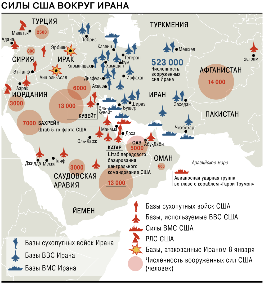 Страны союзники ирана