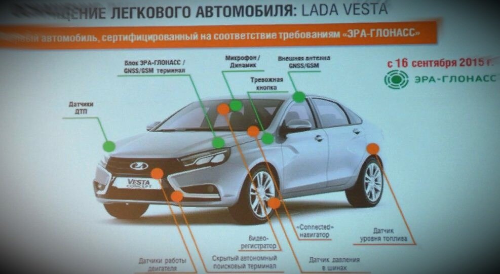 Система ''ЭРА-ГЛОНАСС'' - в стандартном оснащении LADA Vesta - DRIVE2