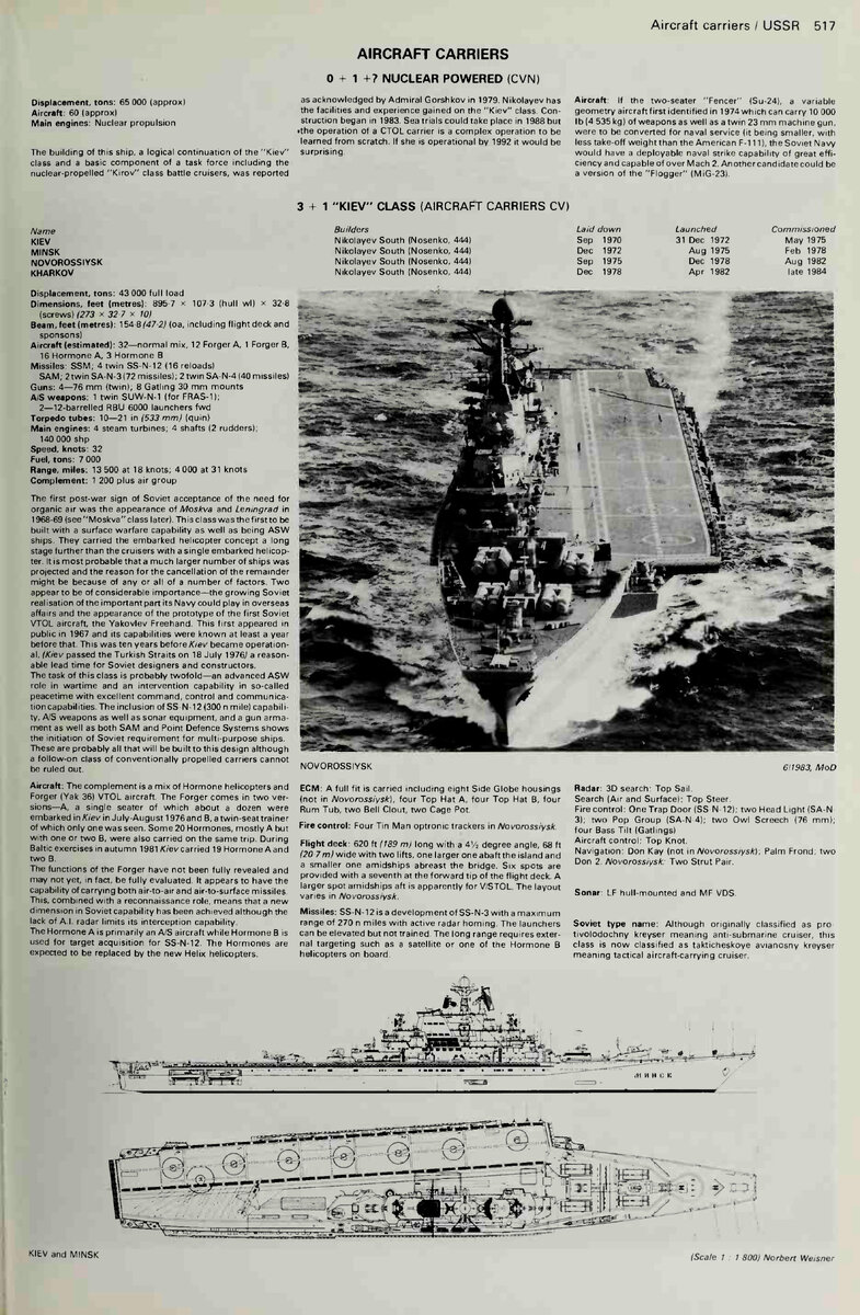 Страница из справочника «Jane’s Fighting Ships» за 1984 г.