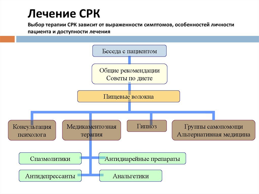 Хроническая диарея