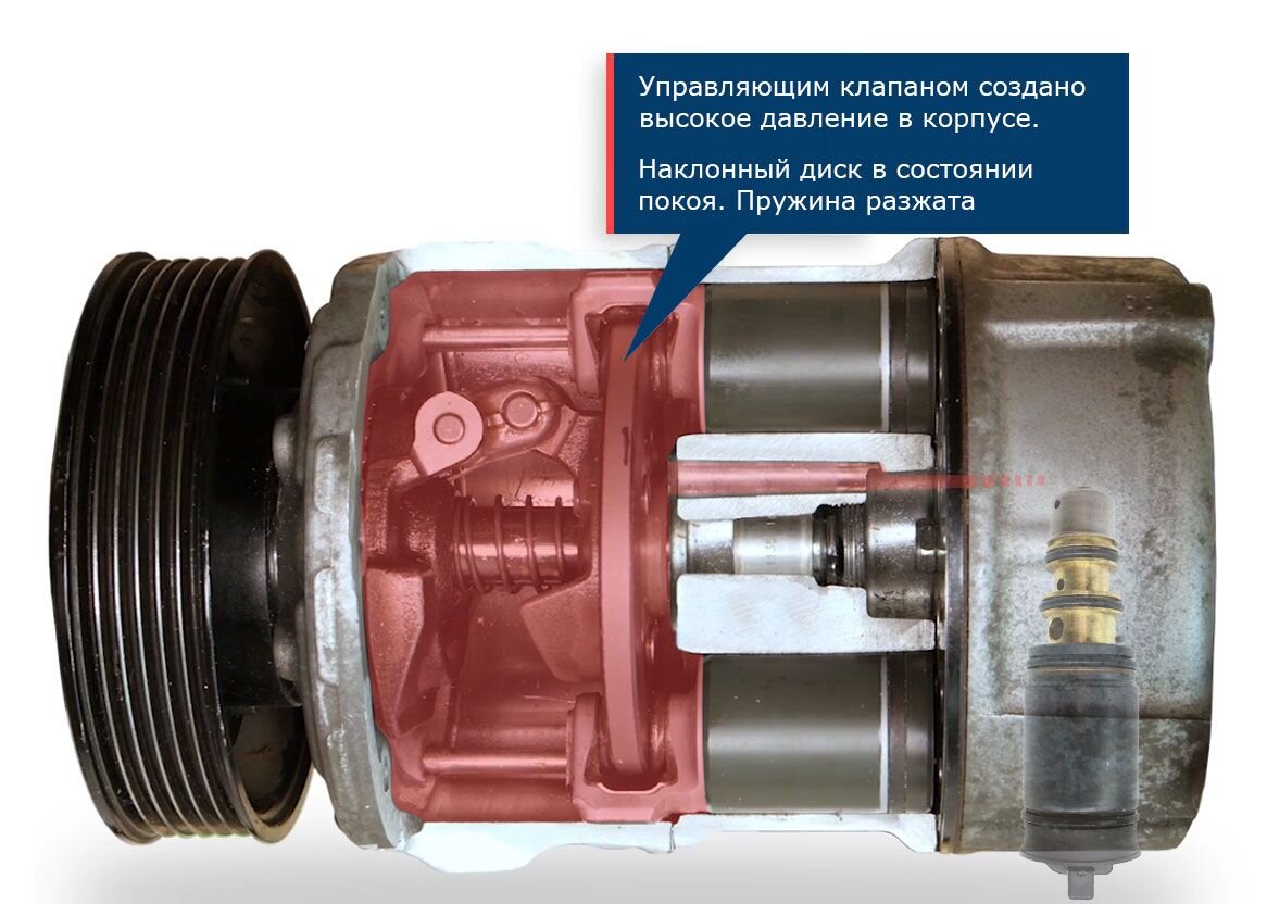 Устройство клапана управления компрессором кондиционера и как его проверить  | Cool-System.ru | Дзен