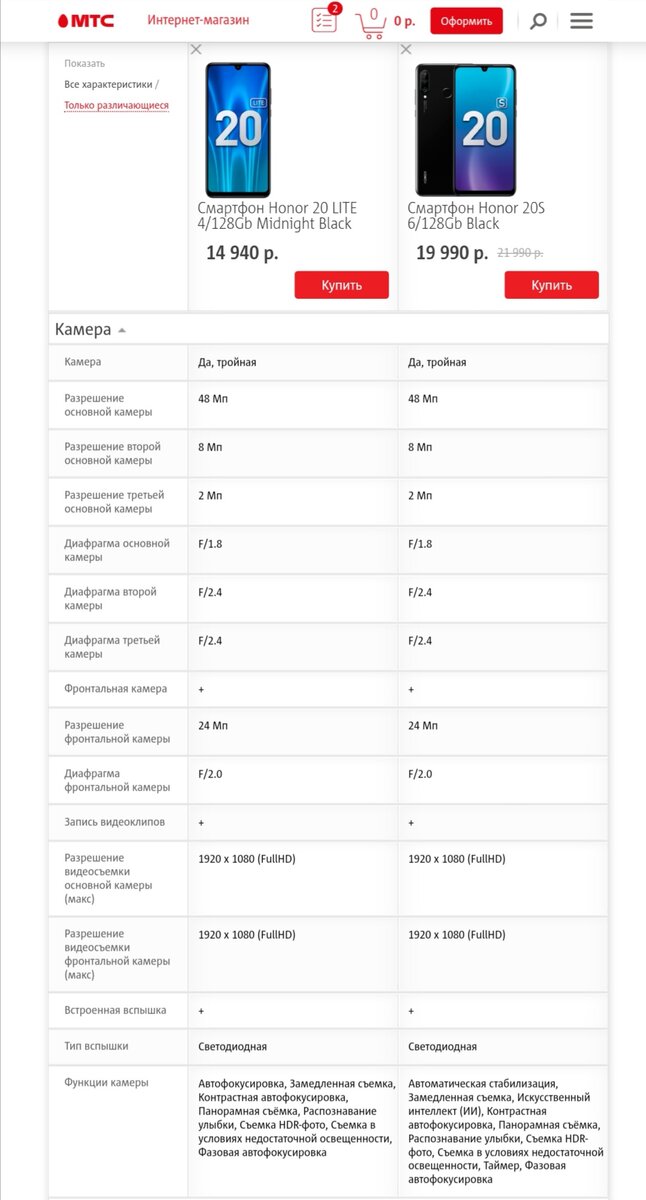 Какой хонор лучше в 2024 году