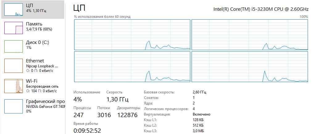диспетчер задач после решения проблемы. до решения сделать скриншот не сообразил, но на графиках отчётливо прослеживалась "пила"