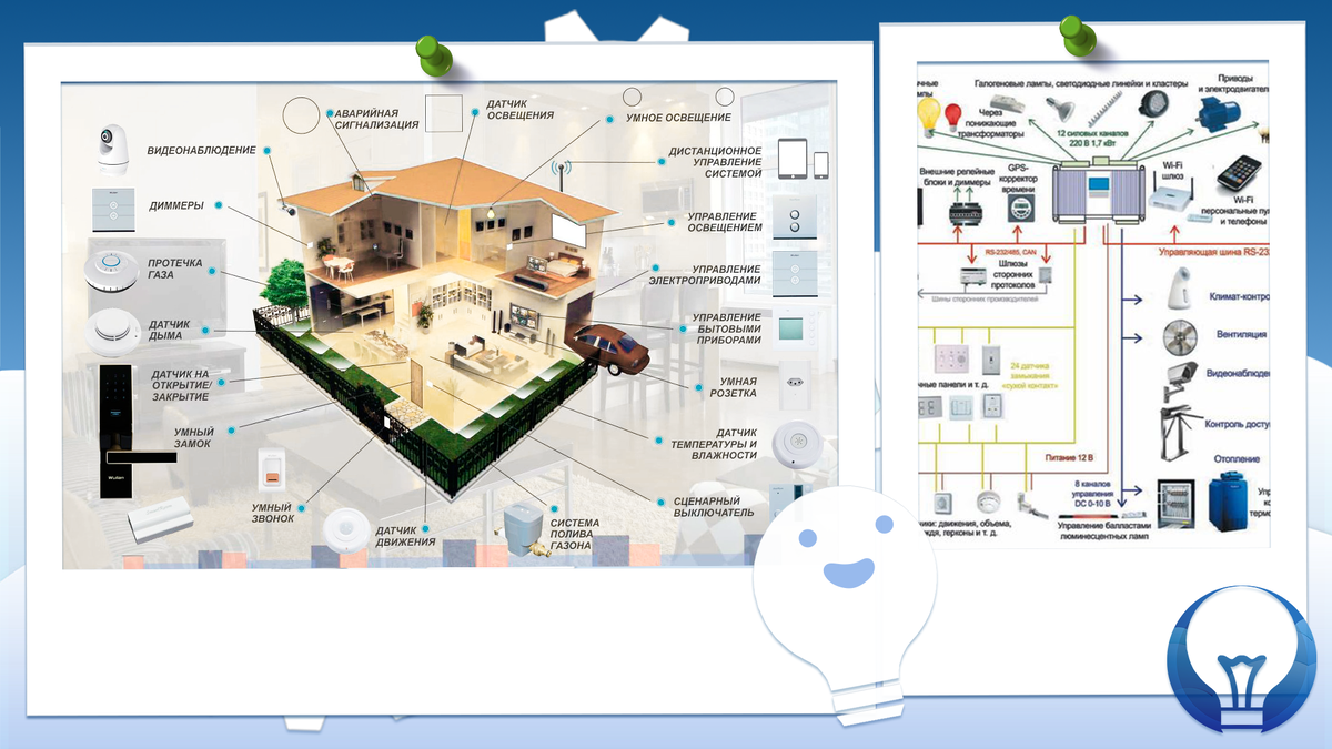 Умный Дом»: от СССР до наших дней | Техно⚙Старт | Дзен