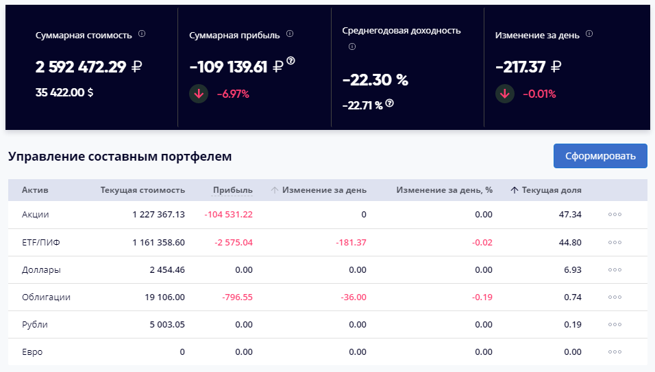 Динамика портфеля в рублях