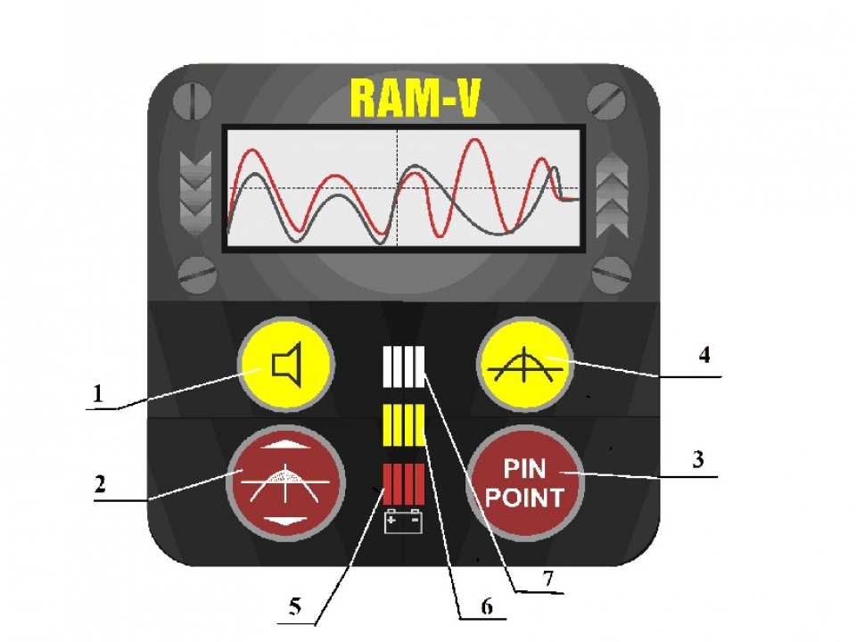 инструкция рам