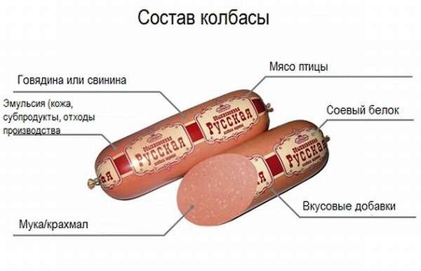 Какую вареную колбасу можно