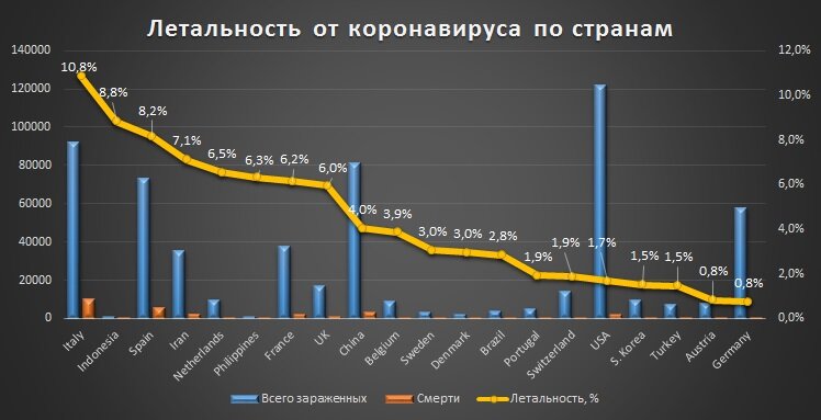сметрносиь от короновируча по страна. статистика смертности от коронавируса. статистика смкртности отткоронавируса. статистика смертности от коронавируса. статистика смертности от коронавируса.
