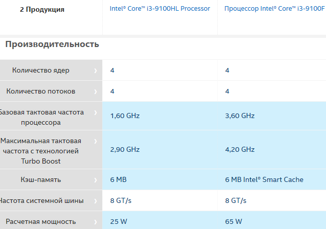 наглядный пример урезания процессора ради меньшего энергопотребления