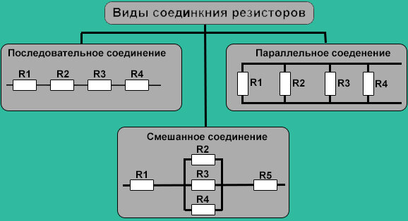 Как соединены резисторы на схеме Открытый урок на тему: Электрические цепи с последовательным и параллельным соед