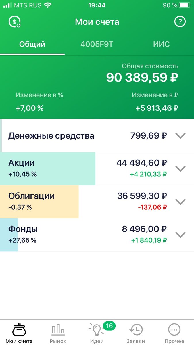 Мой портфель по состоянию на 9 апреля 2020 года