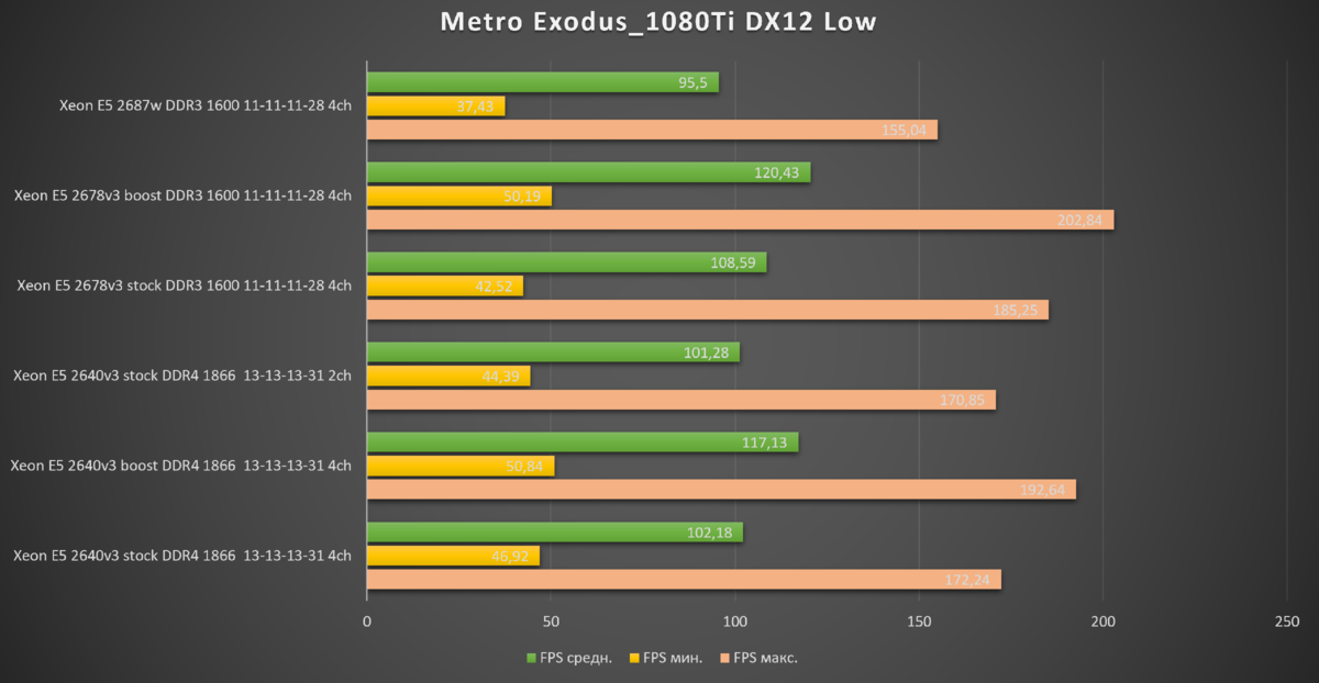 Xeon e5 2640 видеокарта