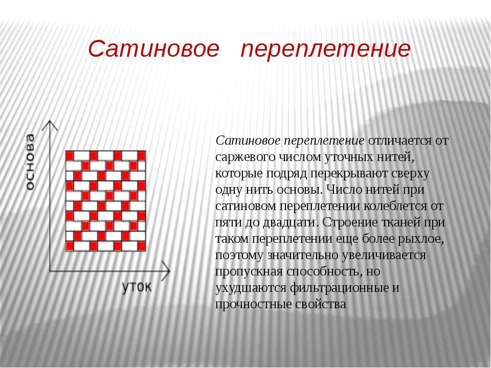 Атласное переплетение схема