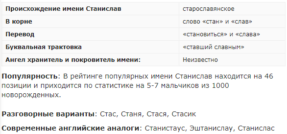 Толкование имени Станислав, значение имени Станислав, совместимость имени Станислав, именины .