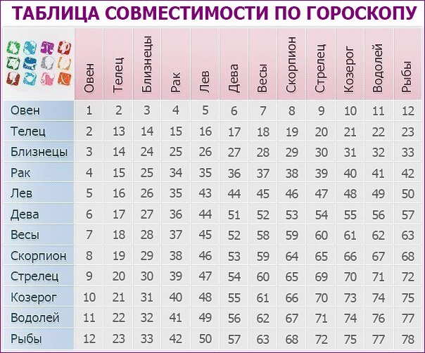 Таблица совместимости