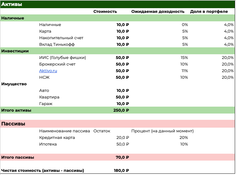 Пример, как можно сделать. Ссылка на эту таблицу есть внизу.