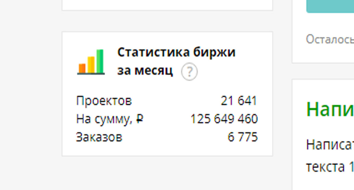 Сколько заказов на kwork за месяц