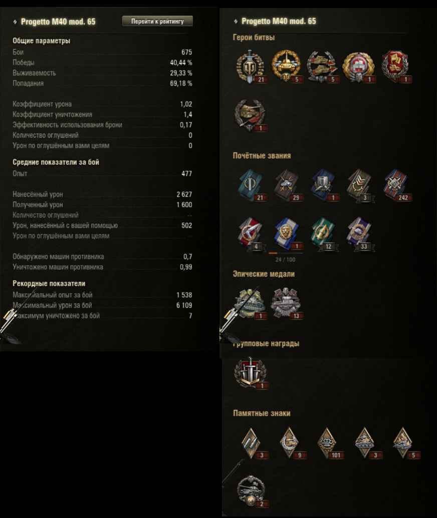 скрин с моего аккаунта в ворлд оф танк