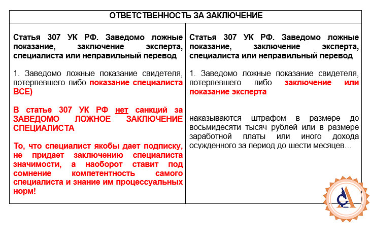 Ответственность эксперта. Отличие заключения эксперта от заключения специалиста. Статья 16. Обязанности эксперта.