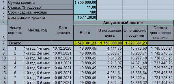 Ипотечный парадокс. Увеличил платеж на 10%, а переплата стала меньше на 22%2