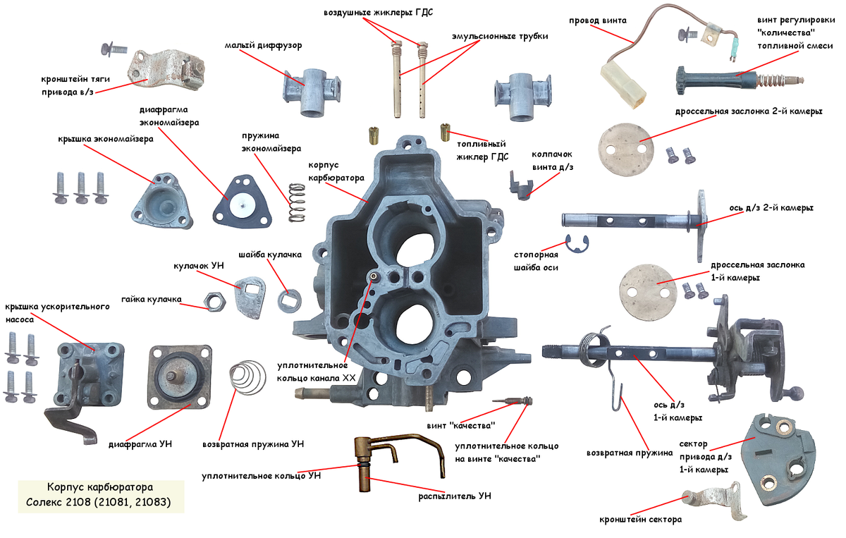 Схема карбюратора солекс 21083. Жиклёр экономайзера карбюратора солекс 21083. ВАЗ 2108 жиклеры в карбюраторе. Сборка карбюратора солекс 21083.