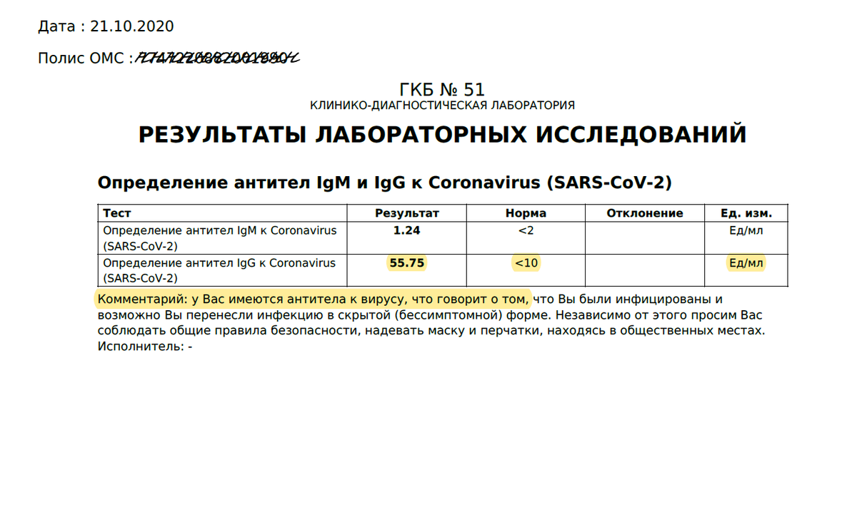 Мои результаты Антител в октябре