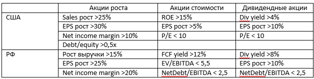 Вариант заполнения настройки поиска акций