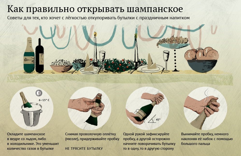 Фото взято из открытых источников Яндекс.Картинки "Как правильно открыть шампанское"